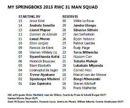 Proper Springbok World Cup Squad!